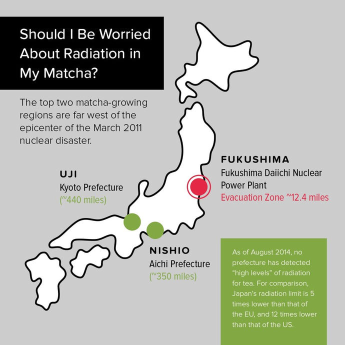 Japanese Matcha and Radiation
